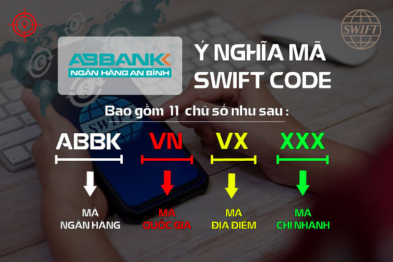 cau-tao-ma-swift-abbank