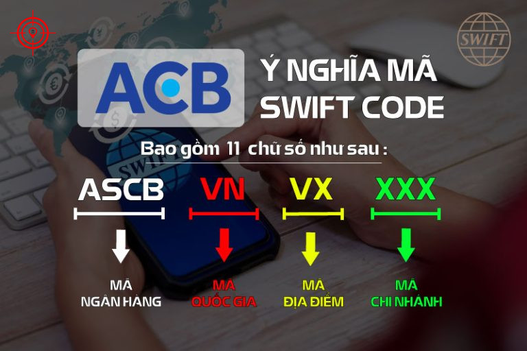 ASCBVNVX - Danh Sách Mã BIC/SWIFT Code ACB