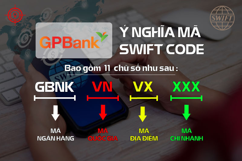 cau-tao-ma-swift-gpbank