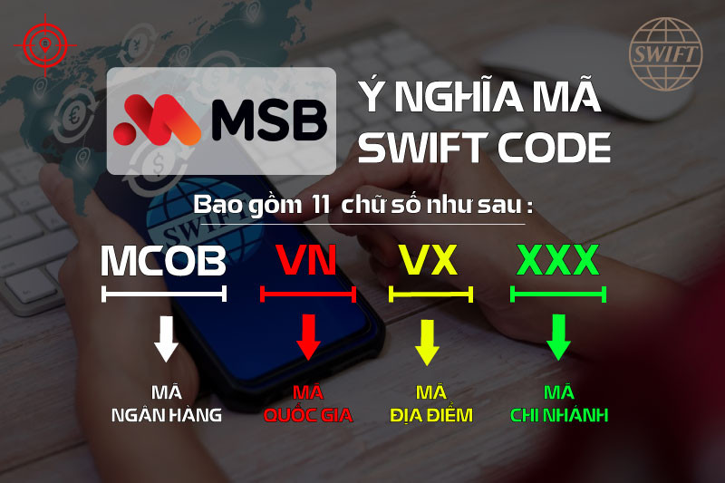 cau-tao-ma-swift-msb