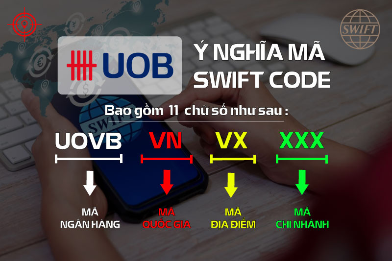 cau-tao-ma-swift-uob