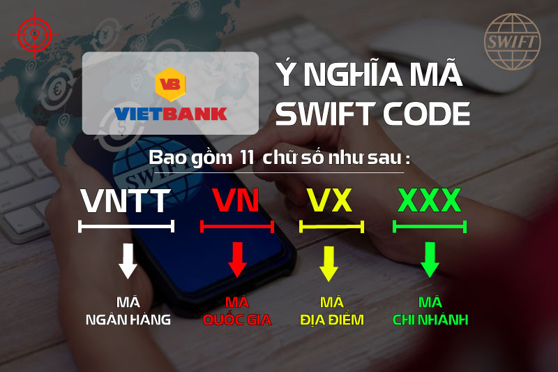 cau-tao-ma-swift-vietbank